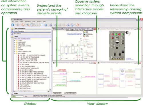 The INTERLOCKS software overview